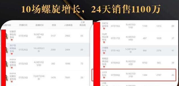 抖音7天螺旋Feed共振叠加连爆玩法，30天从0到1100万的抖音卖货底层逻辑揭秘 - 阿伟资源库-阿伟资源库