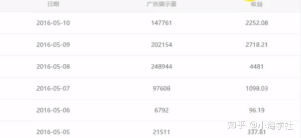 油管搬运赚美金项目分析 - 阿伟资源库-阿伟资源库