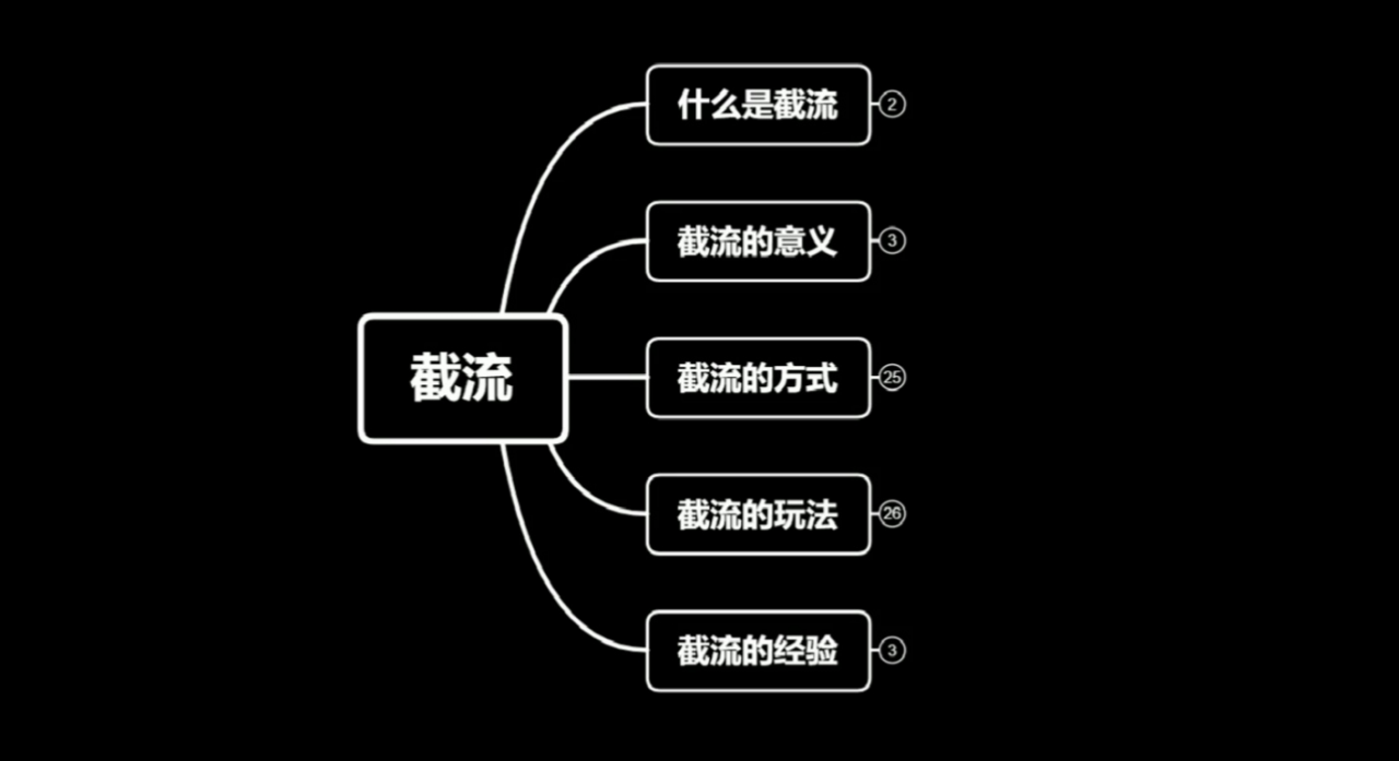 蚊子团队实战引流：长期有效的截流技术＋百度被动引流系统2.0 - 阿伟资源库-阿伟资源库