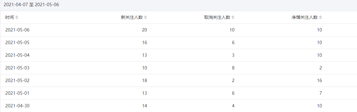 今年重点操作公众号站群项目 - 阿伟资源库-阿伟资源库