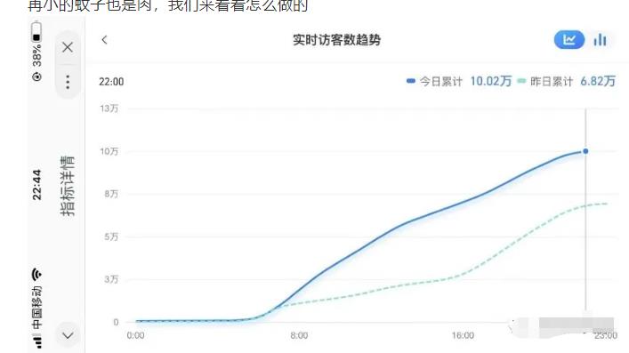 安信无货源店群教程，朋友圈那些几万访客的店是怎么做的 - 阿伟资源库-阿伟资源库