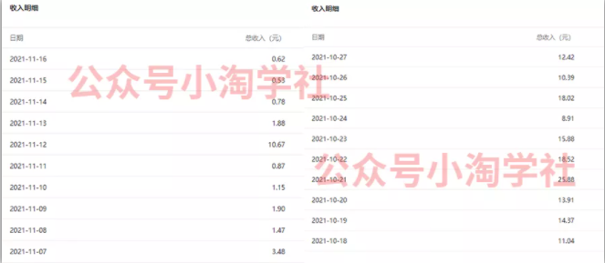 复制粘贴赚流量主收益，操作简单还能涨粉 - 阿伟资源库-阿伟资源库