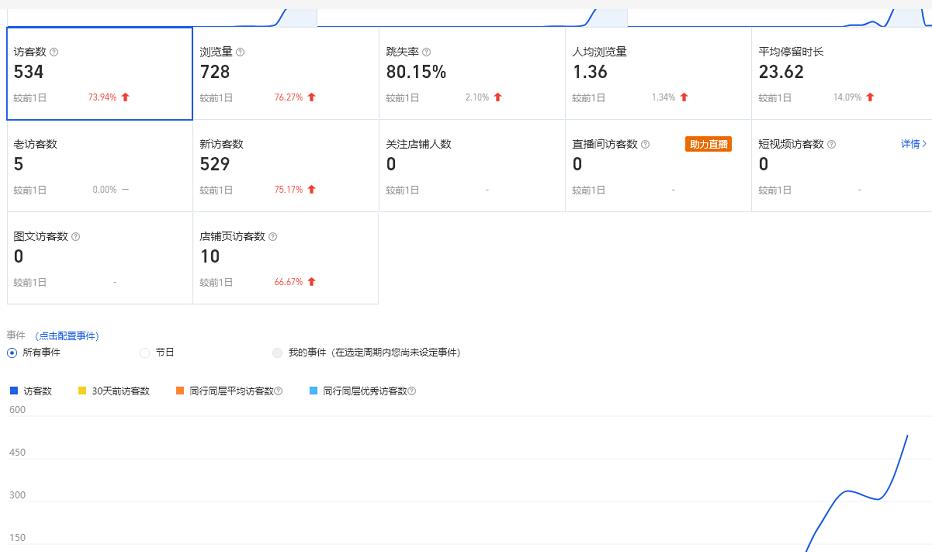 安信无货源3.0三种爆发玩法集合，快速‬‬上手完成你店铺的飞起‬‬爆发 - 阿伟资源库-阿伟资源库