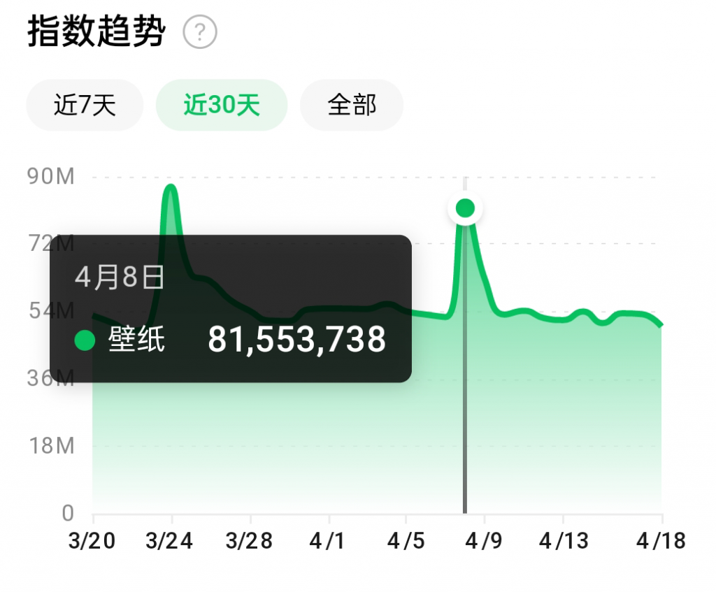 抖音壁纸号全新玩法，全程在抖音内部即可直接变现 - 阿伟资源库-阿伟资源库