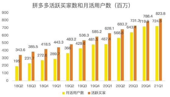 蓝海项目拼多多视频带货课，2022年入百万新风口【视频教程+软件】 - 阿伟资源库-阿伟资源库