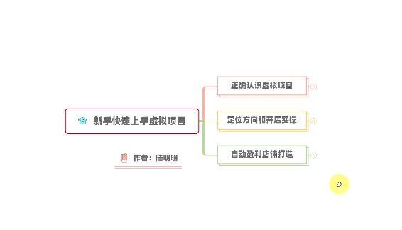 新手如何操作虚拟项目？从0打造月入上万店铺技术【视频课程】 - 阿伟资源库-阿伟资源库