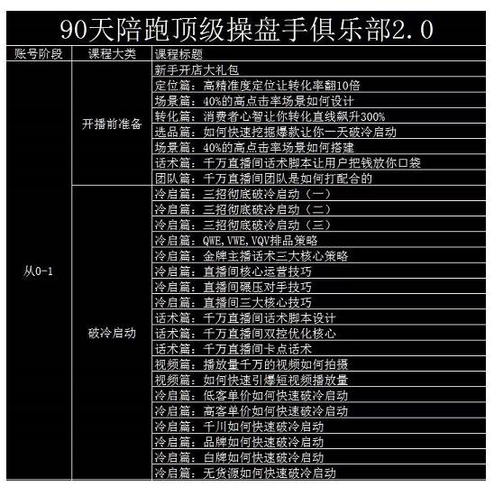 大碗哥抖音直播线上课，超多干货，从0到1学做抖音直播带货 - 阿伟资源库-阿伟资源库