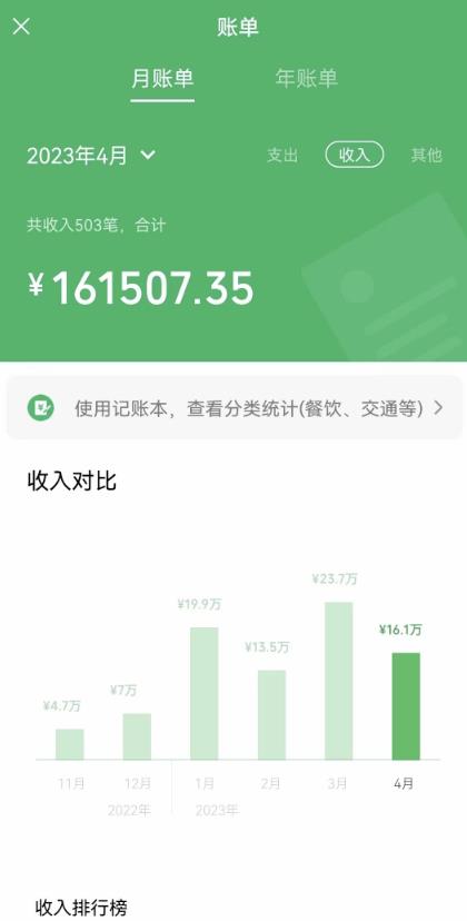 我靠割韭菜，赚了一百万【揭秘】 - 阿伟资源库-阿伟资源库