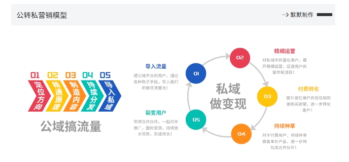 网创掘金实战营，从零搭建一个年入百万的变现项目（持续更新） - 阿伟资源库-阿伟资源库