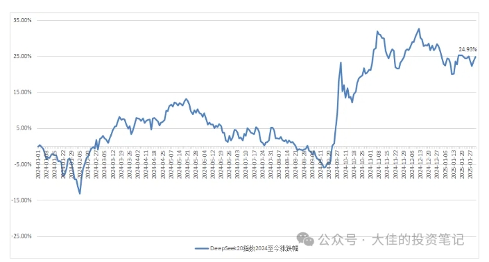 付费文章：吊打97%的权益基金，实操详解：如何利用deepseek来选出一个年化15.55%的大牛股组合? - 阿伟资源库-阿伟资源库